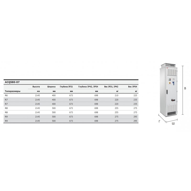 (ACQ580-07-0725A-4) Преобразователь частоты ABB ACQ580, P=400 кВт Uвх=3Фх380В/Uвых=3Фх380В