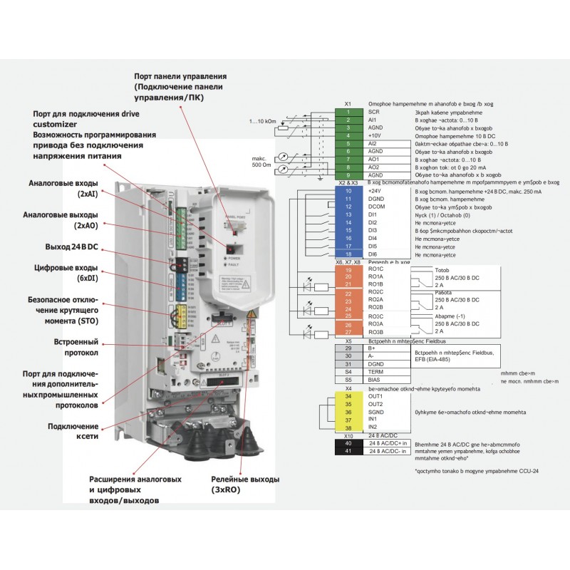 (ACQ580-07-0725A-4) Преобразователь частоты ABB ACQ580, P=400 кВт Uвх=3Фх380В/Uвых=3Фх380В