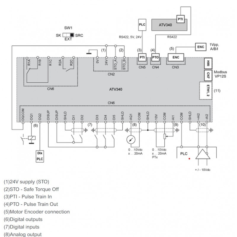 (ATV340D55N4E) Преобразователь частоты Schneider Electric. Altivar 340, P=55 кВт, Uвх=3Фх380В/Uвых=3Фх380В, Ethernet