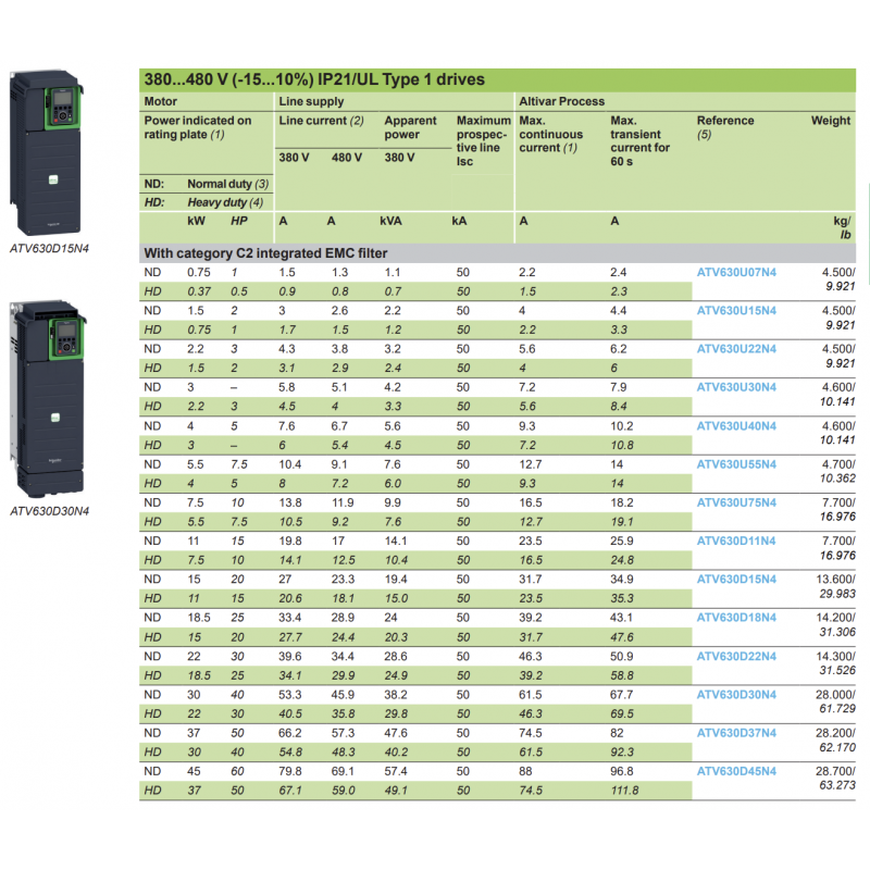 ATV630U15N4 - Частотный преобразователь 1.5 кВт, 3Ф/380В, серия Altivar 630, Schneider Electric