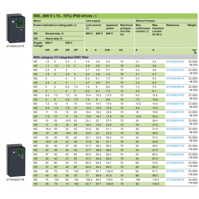 ATV630D90Y6 - Частотный преобразователь 90 кВт, 3Ф/690В, серия Altivar 630, Schneider Electric