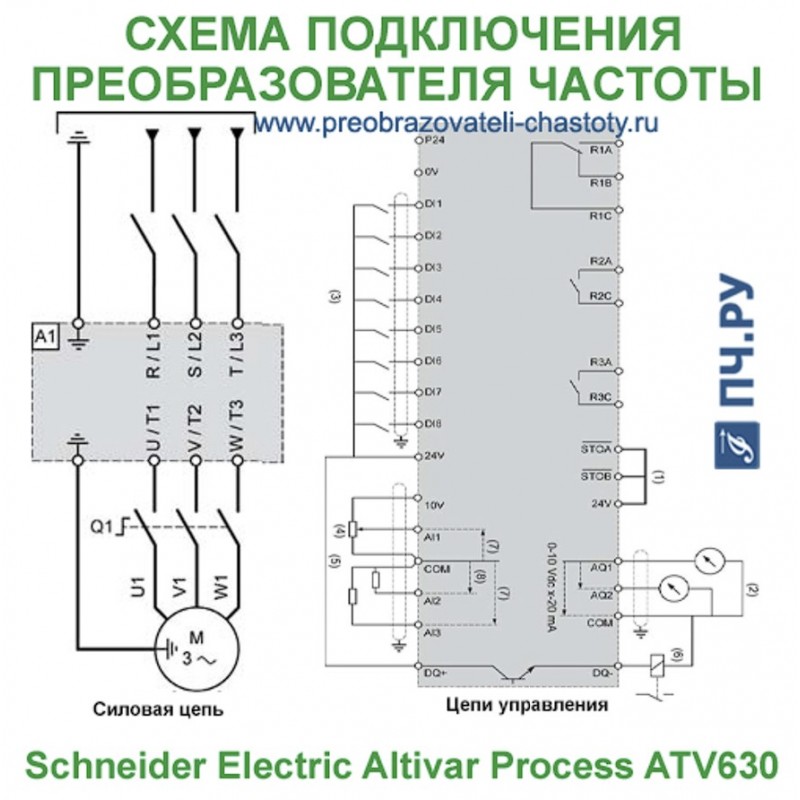 (ATV630C13N4) Преобразователь частоты Schneider Electric. Altivar 630, P=132 кВт, Uвх=3Фх380В/Uвых=3Фх380В