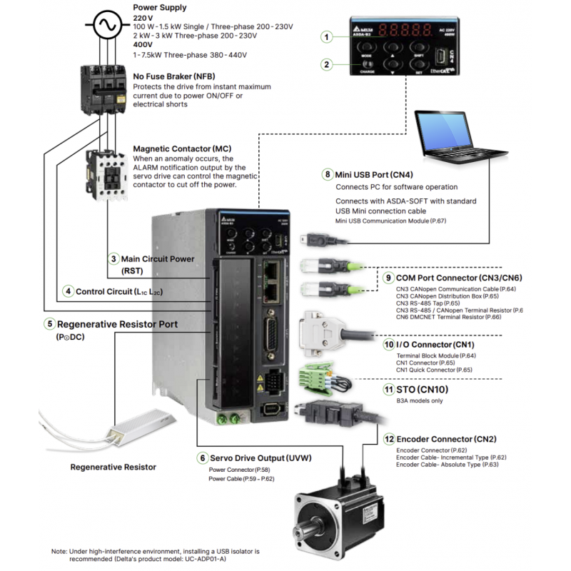 ASD-B3A-1021-M - Блок управления серводвигателя 1 кВт, 220 В, PT-Mode Pulse Input, PR-Mode, RS-485, Analog Voltage Control, CANopen, STO, серия ASD-B3, Delta