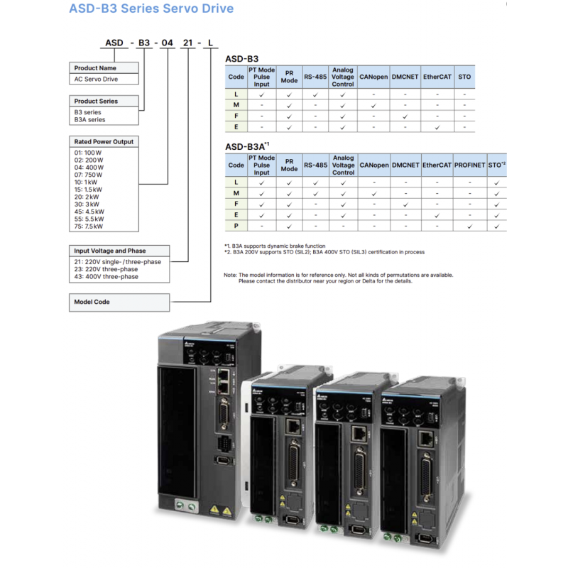 ASD-B3A-1021-M - Блок управления серводвигателя 1 кВт, 220 В, PT-Mode Pulse Input, PR-Mode, RS-485, Analog Voltage Control, CANopen, STO, серия ASD-B3, Delta