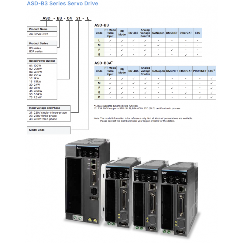 ACS3-CNTB0500 - Коннектор для входов/выходов сервоусилителей ASD-B3-E/M/F (D-SUB 26P), Delta