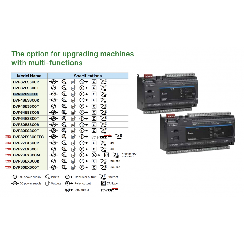 DVP80ES300T - Процессорный модуль DVP-ES3 40DI/40DO (NPN), 24V DC, 2xRS485, CANopen, mini USB, Ethernet, Delta
