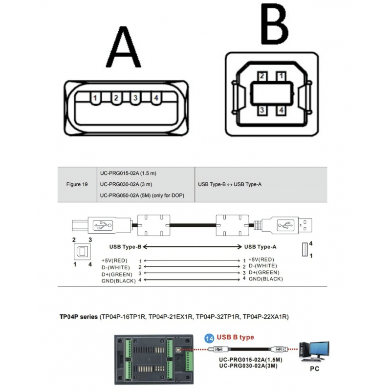 UC-PRG015-02A - Кабель связи панелей TP70P/TP04P/DOP с ПК (USB - USB B type), 1.5м, Delta