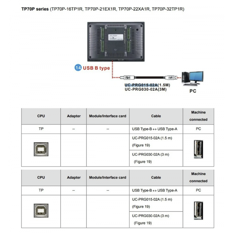 UC-PRG015-02A - Кабель связи панелей TP70P/TP04P/DOP с ПК (USB - USB B type), 1.5м, Delta