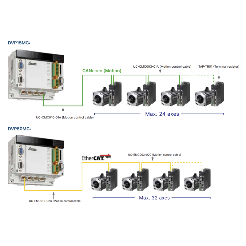 (UC-CMC005-01A) Кабель 0.5 м для связи по CANopen, 8p8c (RJ45, Ethernet), Delta Electronics