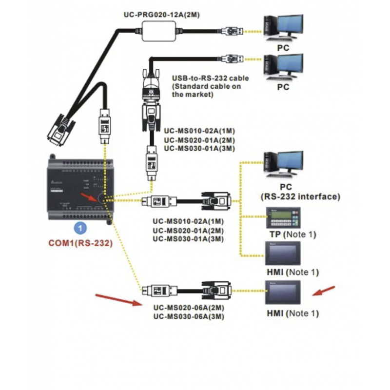 UC-MS020-06A - Кабель связи для DVP (8-контактный мини-DIN-штекер) к HMI, /ПК по RS232, 2м, Delta