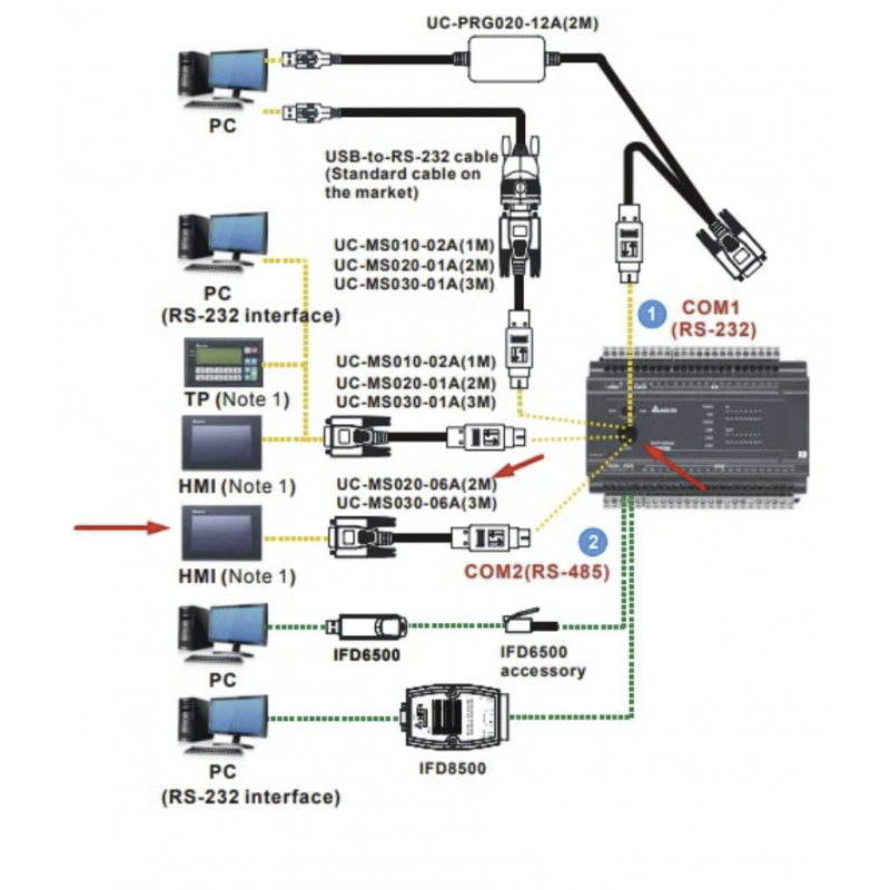 UC-MS020-06A - Кабель связи для DVP (8-контактный мини-DIN-штекер) к HMI, /ПК по RS232, 2м, Delta