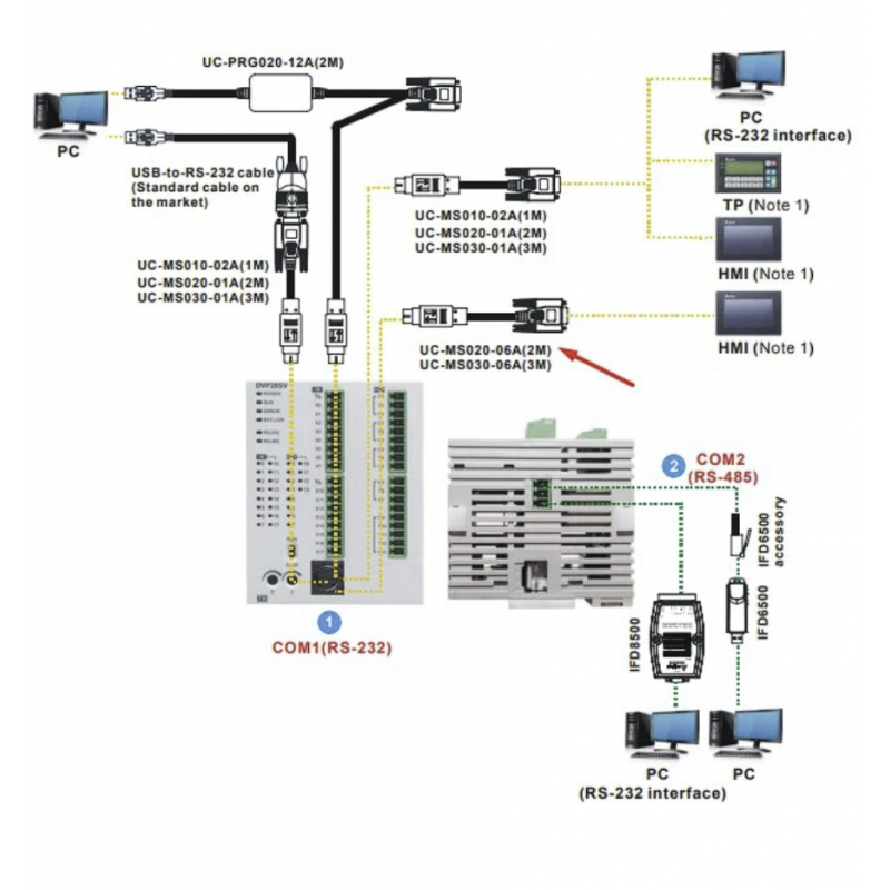 UC-MS020-06A - Кабель связи для DVP (8-контактный мини-DIN-штекер) к HMI, /ПК по RS232, 2м, Delta