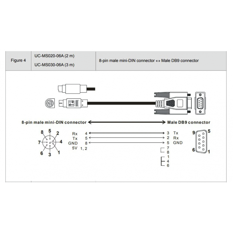 UC-MS020-06A - Кабель связи для DVP (8-контактный мини-DIN-штекер) к HMI, /ПК по RS232, 2м, Delta