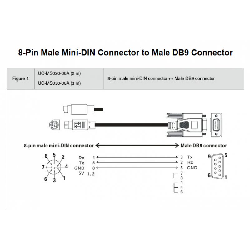 UC-MS030-06A - Кабель связи для DVP (8-контактный мини-DIN-штекер) к HMI, /ПК по RS232, 3м, Delta