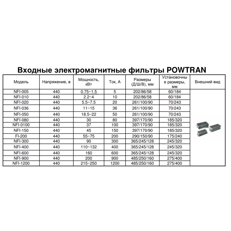 NFI-020 - Входной РЧ-фильтр EMI/EMC - 5.5-7.5 кВт, 20 А, 220 В, NIETZ