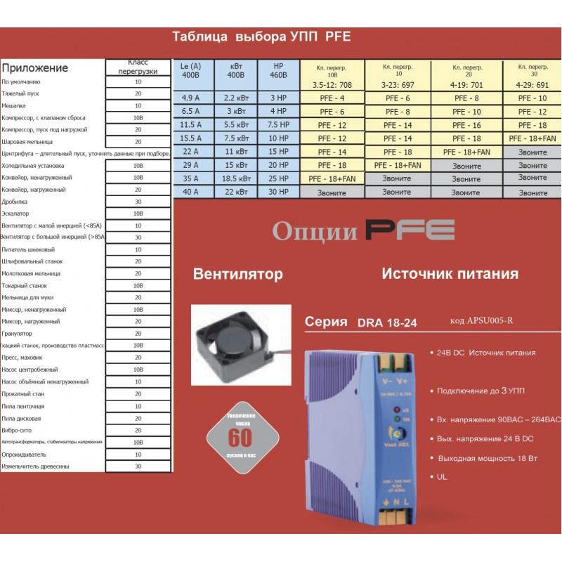 VMX-PFE-04 - Устройство плавного пуска 3 кВт, 230-460 В (1Ф_1.5 кВт) серия PFE, Motortronics, Us-24В АС/DC