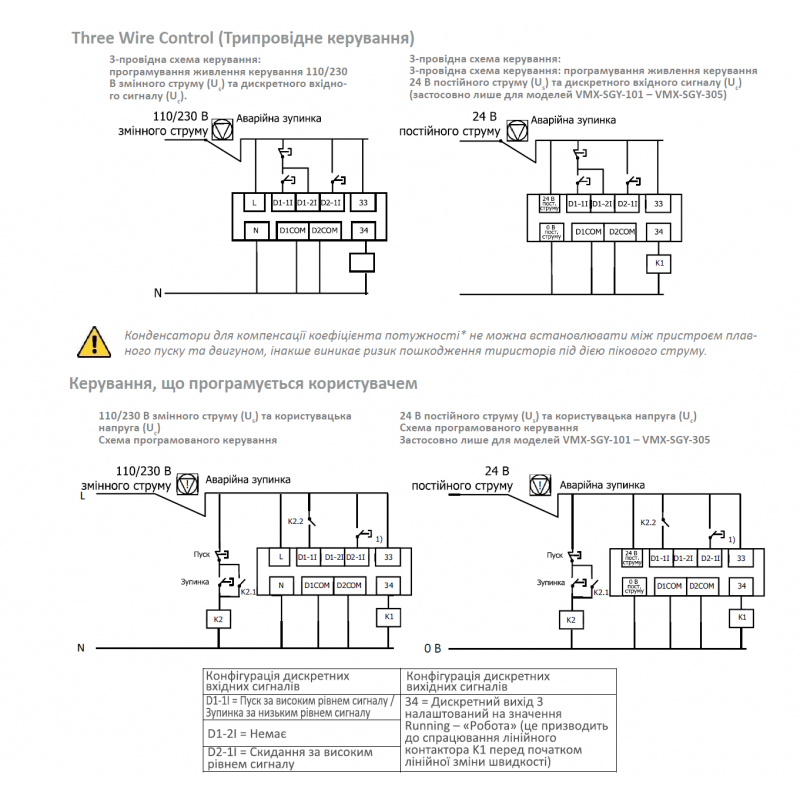 VMX-SGY-303-4-01 - Устройство плавного пуска 160 кВт, 200-480 В, серия SYNERGY Motortronics