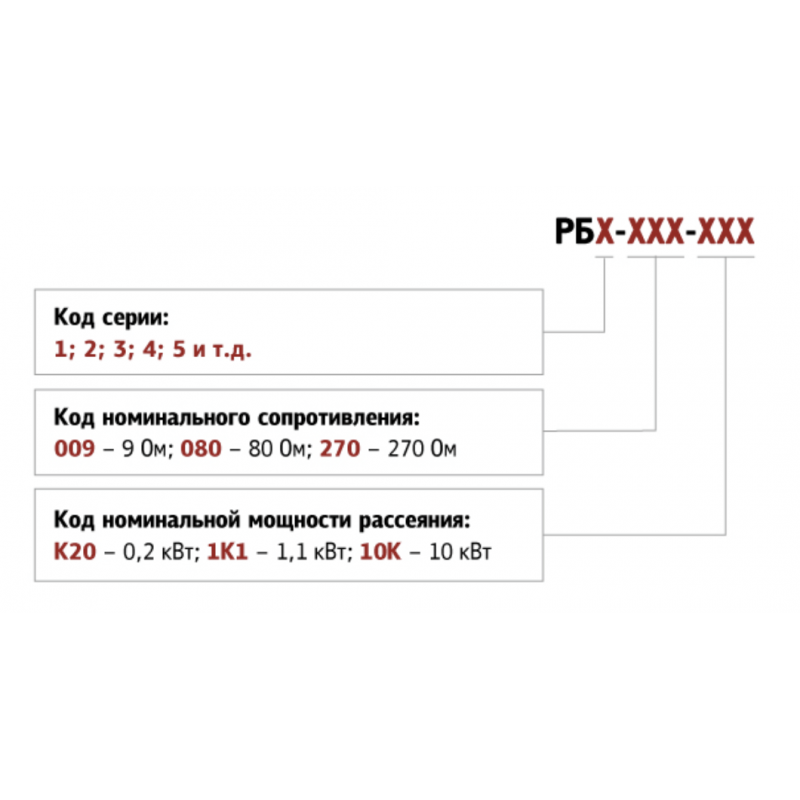 РБ3-070-К20 - Тормозной резистор Aqteck, 0.2 кВт, 70 Ом