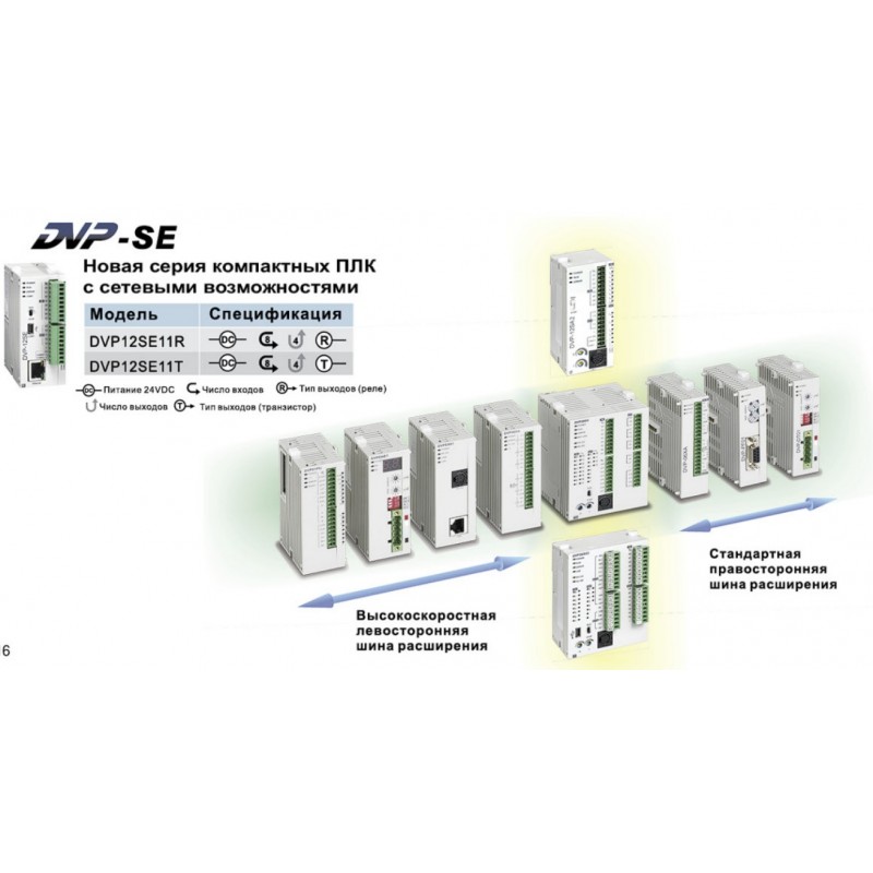 DVP12SE11R - Процессорный модуль DVP-SE 8DI/4RO (Relay), 24V DC, 2xRS-485 Ethernet, Delta