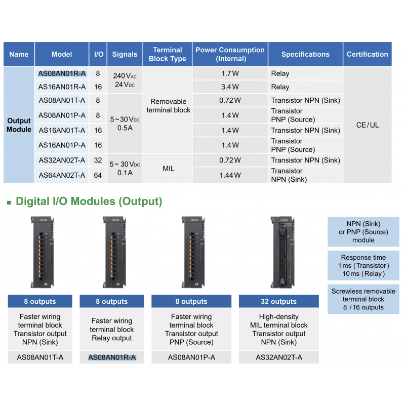 AS08AN01P-A - Модуль дискретных выходов 8DO (PNP) для процессора AS, 5-24V DC, Delta