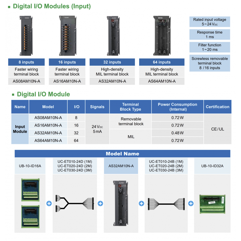 AS32AM10N-A - Модуль дискретных входов 32DI для процессора AS, IDC-40, 5-24V DC, Delta