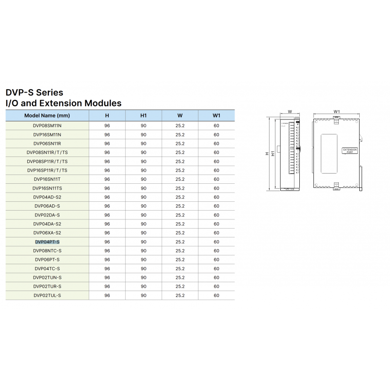 DVP04PT-S - Модуль измерения температуры для DVP-S**: 4 термосопр. PT, 14bit (0.1°C), RS-485, 24V DC, Delta