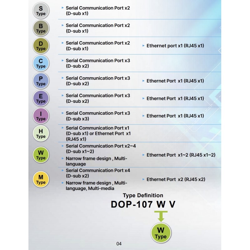 DOP-103DQ - Панель оператора TFT LCD дисплей 4.3" (480 x 272), ARM Cortex-A8 800 МГц, flash ROM 256 MB, RAM 512 MB, USB, 2 COM, RTC, Ethernet, Delta