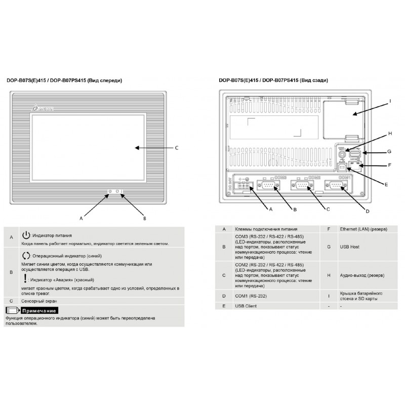 DOP-B07PS415 - Панель оператора графическая 7" TFT (800х480), поддержка сервоприводов серии ASDA-A2, Delta