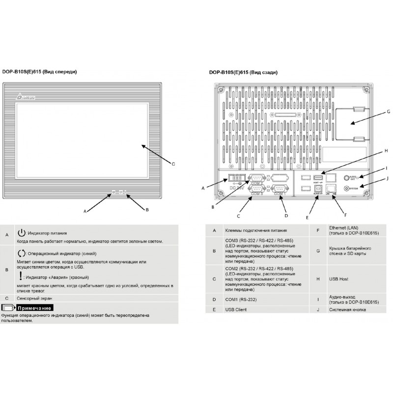 DOP-B10S615 - Панель оператора 10,1" TFT, 128Mb Flash ROM, USB, 3 порта RS232/422/485, Delta