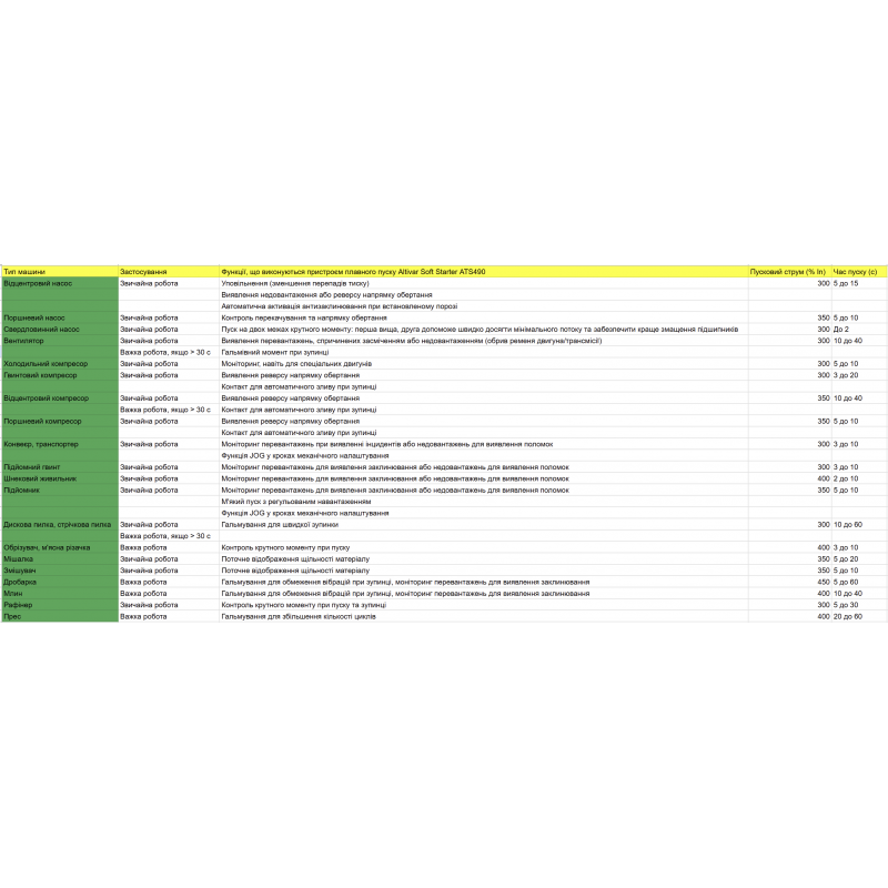 ATS490D75Y - Устройство плавного пуска 37 кВт, 208-690 В, серия Altistart 490, Schneider Electric