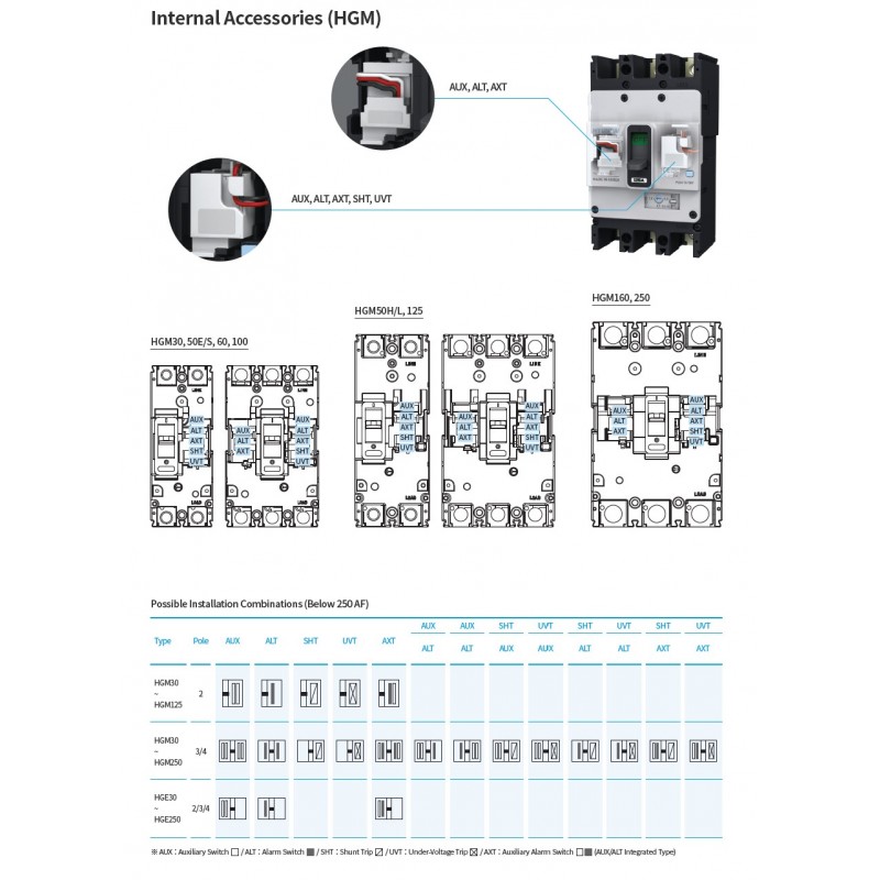 Автоматический выключатель MCCB HGM, 3P In-160 А, Icu-20 кА, термомагнитный (In-0.8...1) x In, HYUNDAI ELECTRIC
