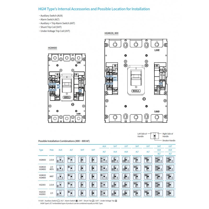 Автоматический выключатель MCCB HGM, 3P In-400 А, Icu-38 кА, термомагнитный (In-0.63...1) x In, HYUNDAI ELECTRIC