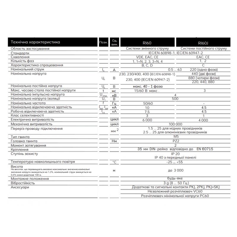 786100042000 - Автоматический выключатель RI61, 1P In=25 A, Кривая B, 10 кА, Iskra