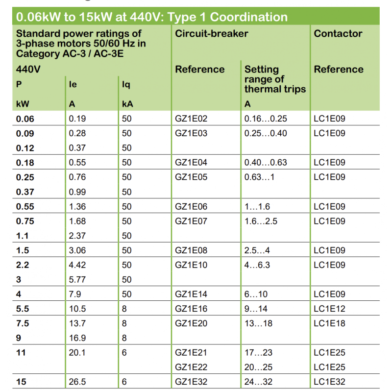GZ1E03 - Автомат защиты двигателя Easy TeSys, Ir-0.25-0.40 A, Schneider Electric
