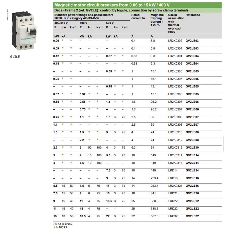 GV2LE21 - Автомат защиты двигателя TeSys GV2, Ir-18 A, Icu 15 кА, Schneider Electric