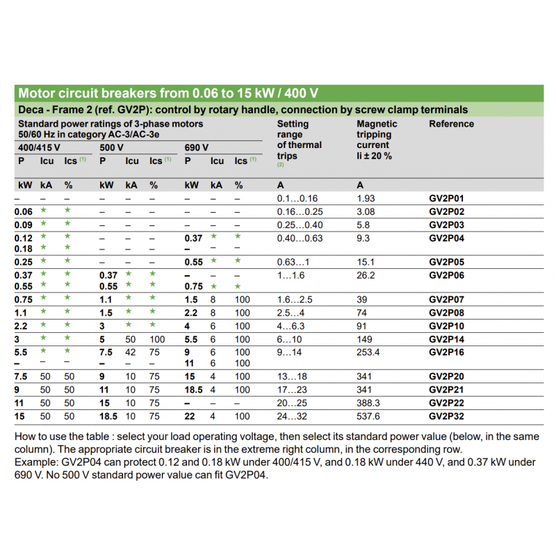 GV2P06 —  Автомат защиты двигателя TeSys, Ir-1-1.6 A, Schneider Electric