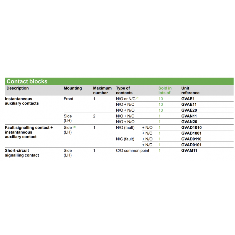 GVAN11 – Дополнительный контакт 1NO+1NC для TeSys, Schneider Electric