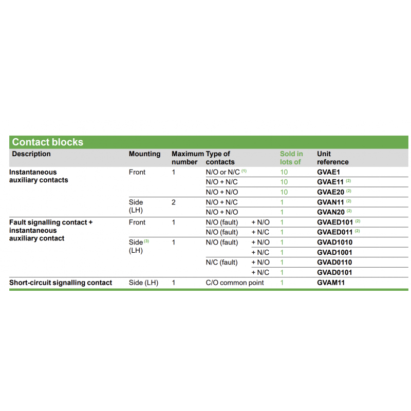 GVAN20 – Дополнительный контакт 2NO для TeSys, Schneider Electric