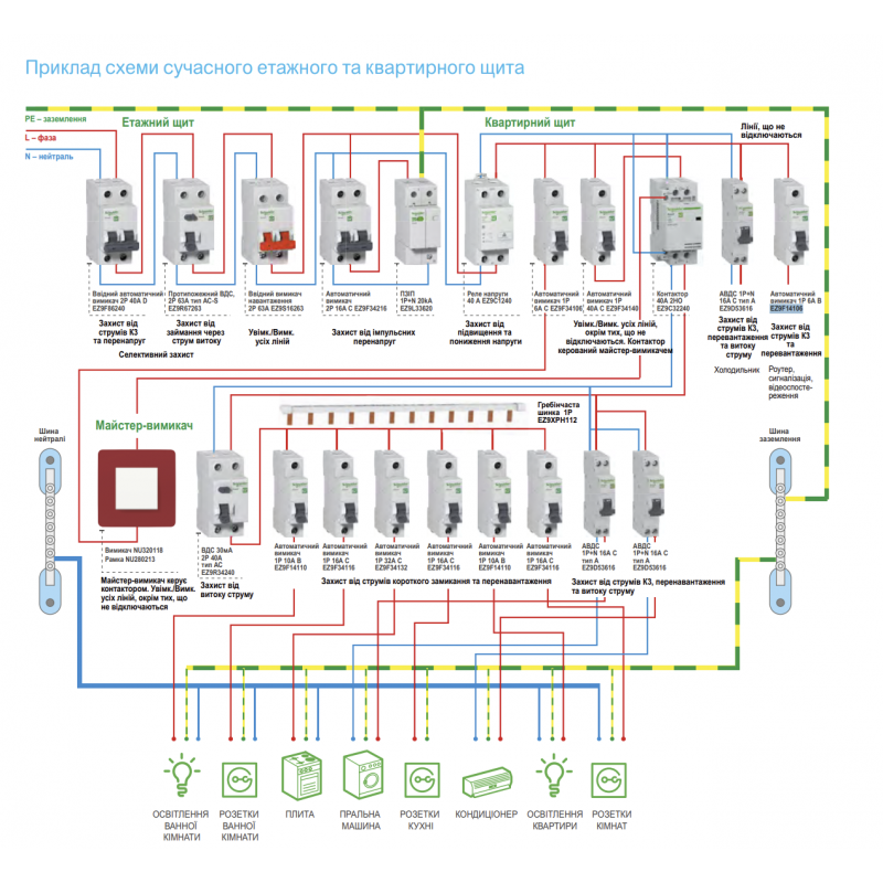 EZ9F14116 - Автоматический выключатель Easy9, 1P In=16 А, Кривая B, 4.5 кА, Schneider Electric