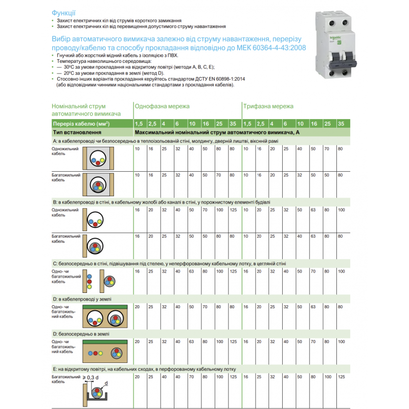 EZ9F14116 - Автоматический выключатель Easy9, 1P In=16 А, Кривая B, 4.5 кА, Schneider Electric