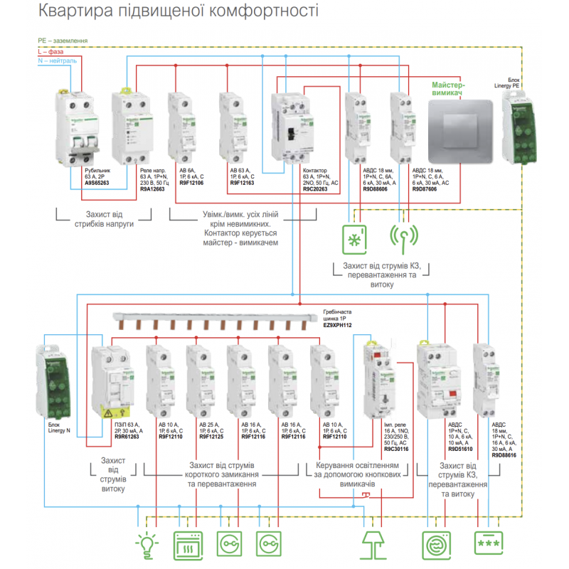 R9F12116 - Автоматический выключатель RESI9, 1P In=16 A, Кривая C, 6 кА, Schneider Electric