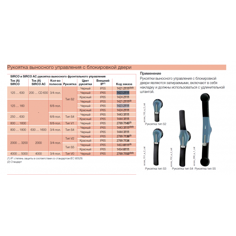 Ручка выносная для SIRCO (I-0) 125...630А/SIDER (I-0) 125...500 A/SIRCO PV(I-0) 125...800 А, IP65, Тип S2, Socomec (14232111)