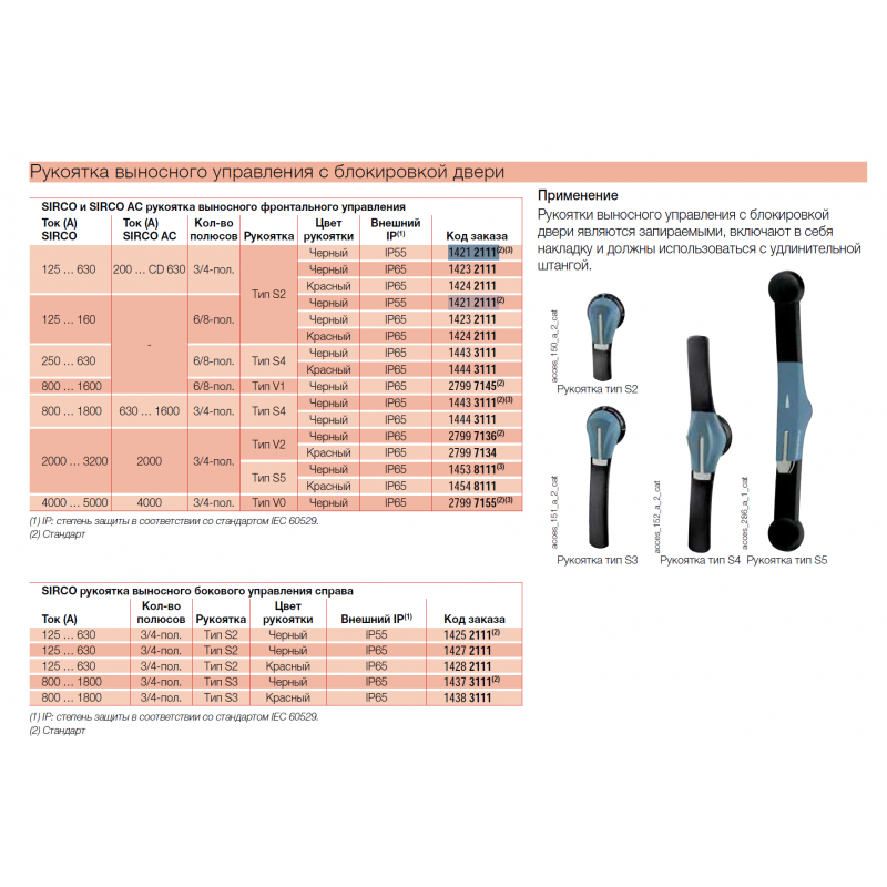 Ручка выносная фронтальная для SIRCO (I-0) 125...630 А/SIDER (I-0) 125–500 A/SIRCO PV(I-0) 125...800 А, IP55, Тип S2, Socomec (14212111)