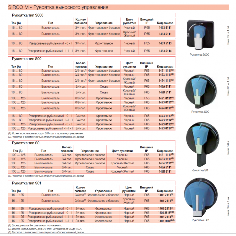 Ручка выносная фронтальная/боковая для Sirco M (I-0) 16...80 A IP65, Тип S00, Socomec (14731111)