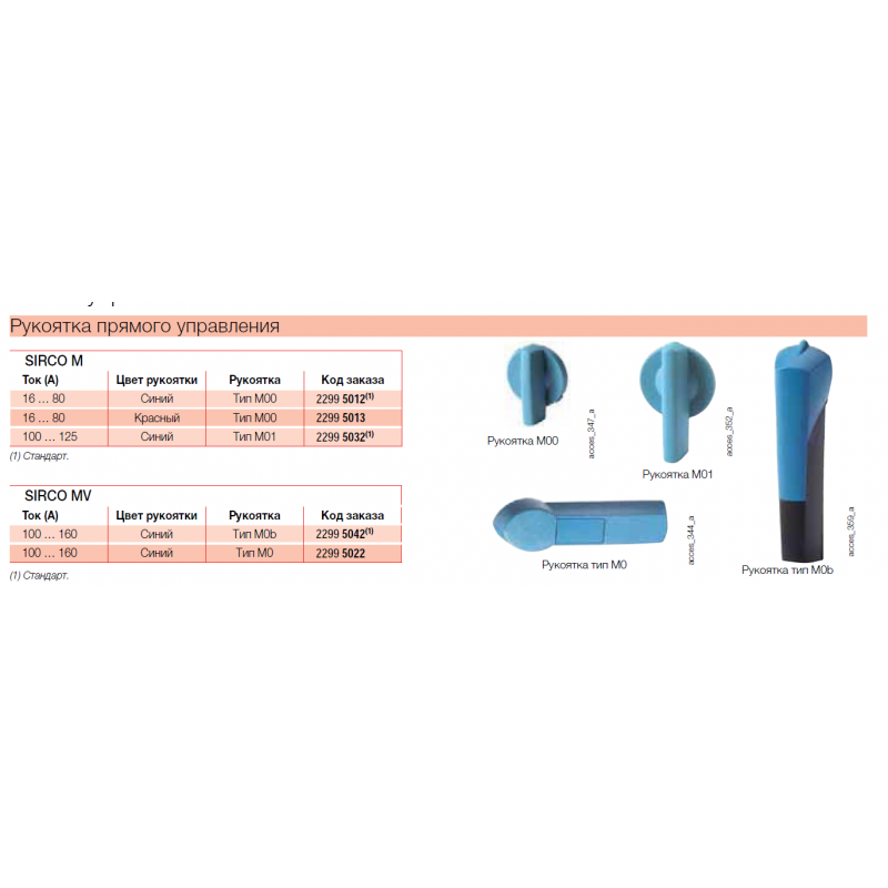 Ручка на корпус для Sirco M (I-0), 100...125 A, Тип M01, Socomec (22995032)