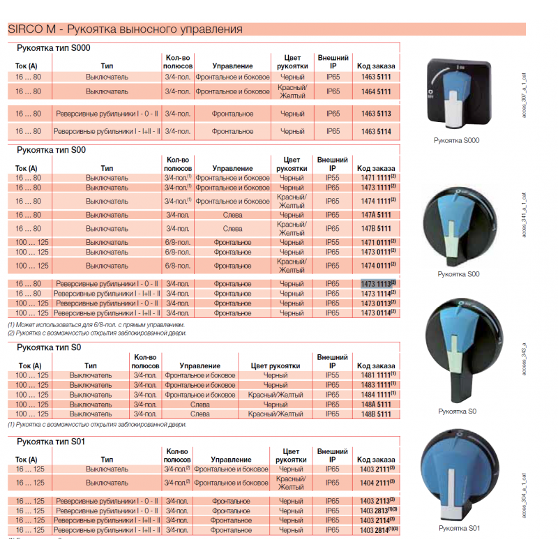 Ручка выносная фронтальная для Sirco M (I-0-II) 16...80 A. IP65, Тип S00, Socomec (14731113)