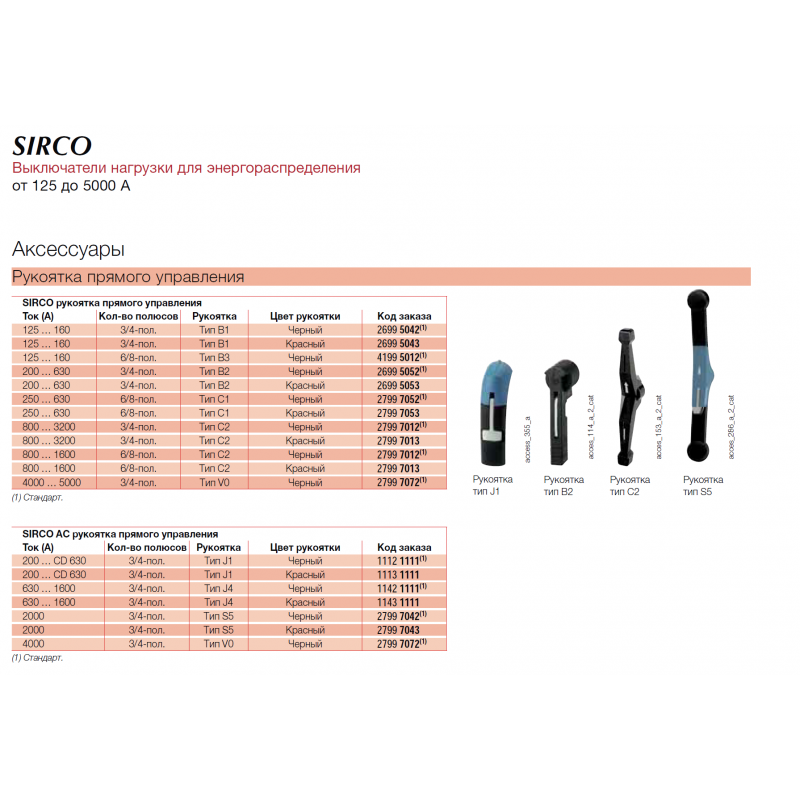 Ручка на корпус для SIRCO (I-0) 200...630 A, Черный, Тип B2, Socomec (26995052)