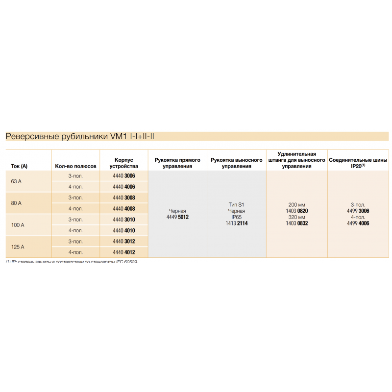 Подшинки соединительные, 3P для Sirco VM1 63–125 A, Socomec (44993006)