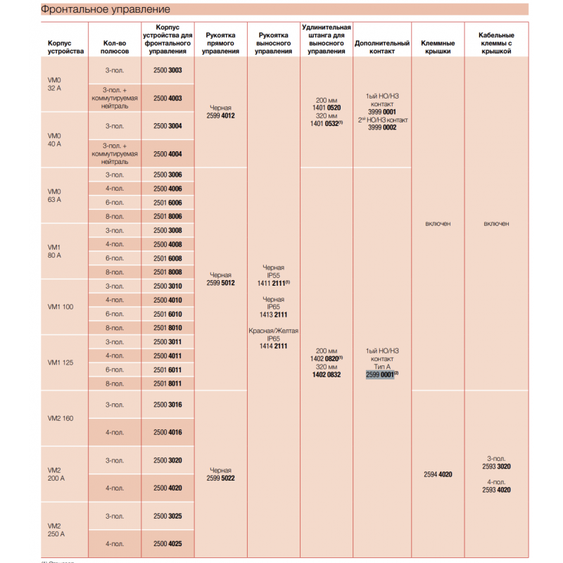 Дополнительный контакт 1NO+1NC, для выключателей Sirco VM, Socomec (25990001)