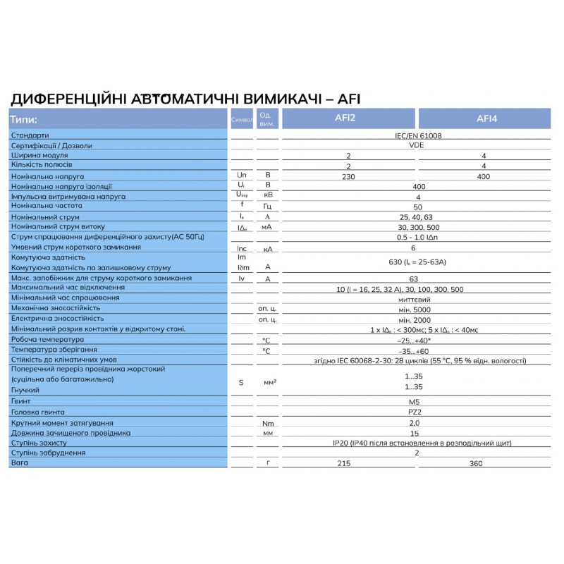 030105265000 - Дифференциальный выключатель нагрузки (УЗО) AFI4, 4P In-40А, 30mA, Тип A, 6kA, ISKRA